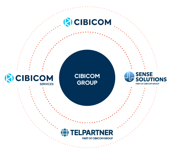 En grafisk bild som illusterar Cibicom gruppens omfattning. Med Cibicom gruppen i mitten och Cibicom, Cibicom services, Sense solutions och Telpartner runtom.